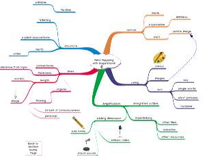 Mind Map